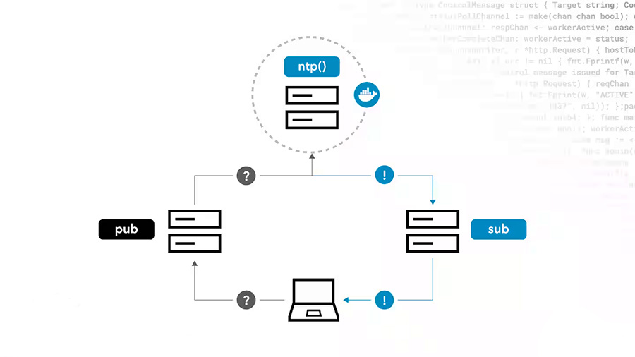 Understanding Serverless